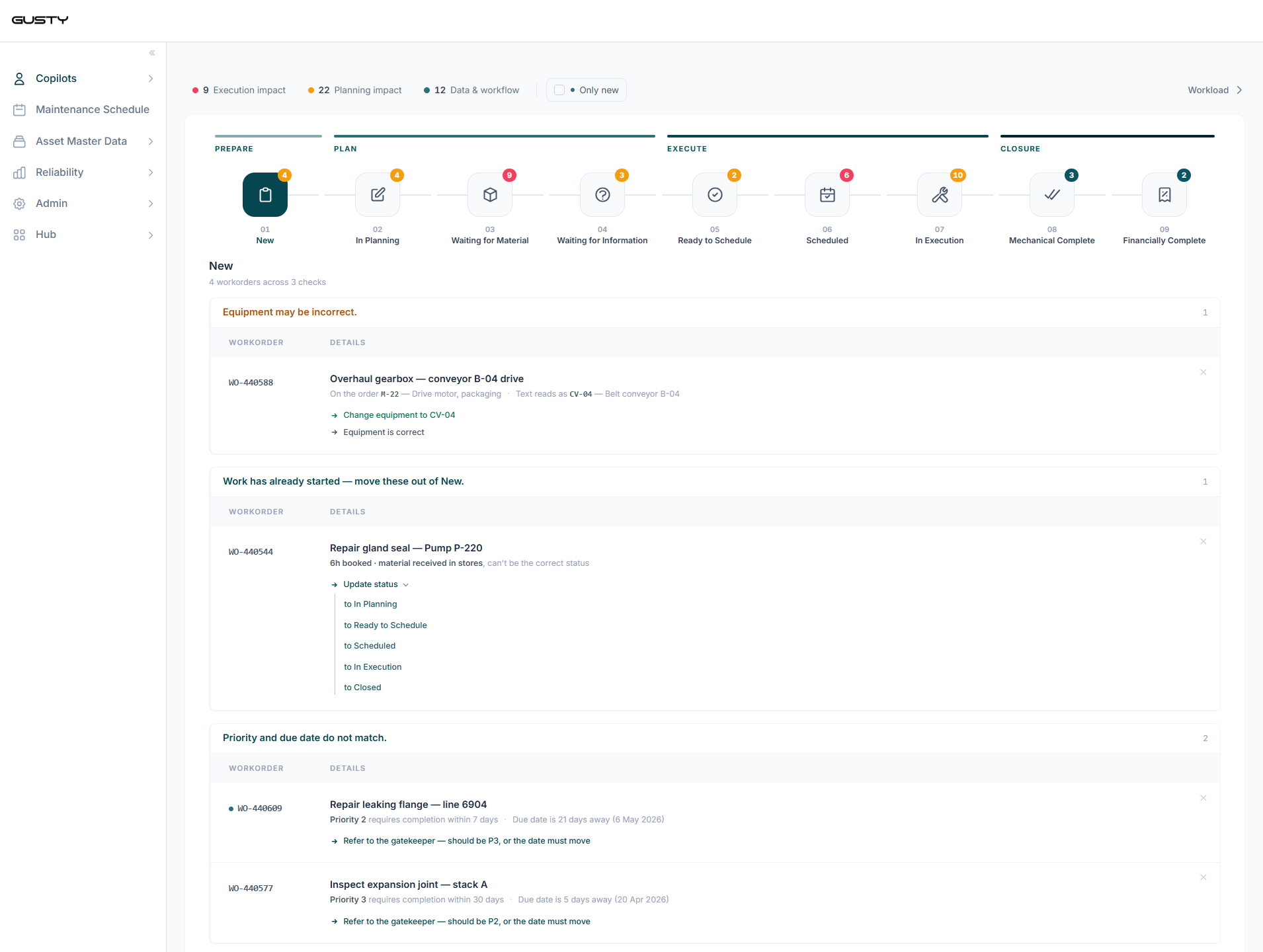 The GUSTY platform — the planner copilot showing the maintenance process from Prepare to Closure with open alerts per phase, and the module navigation for Maintenance Schedule, Asset Master Data and Reliability.