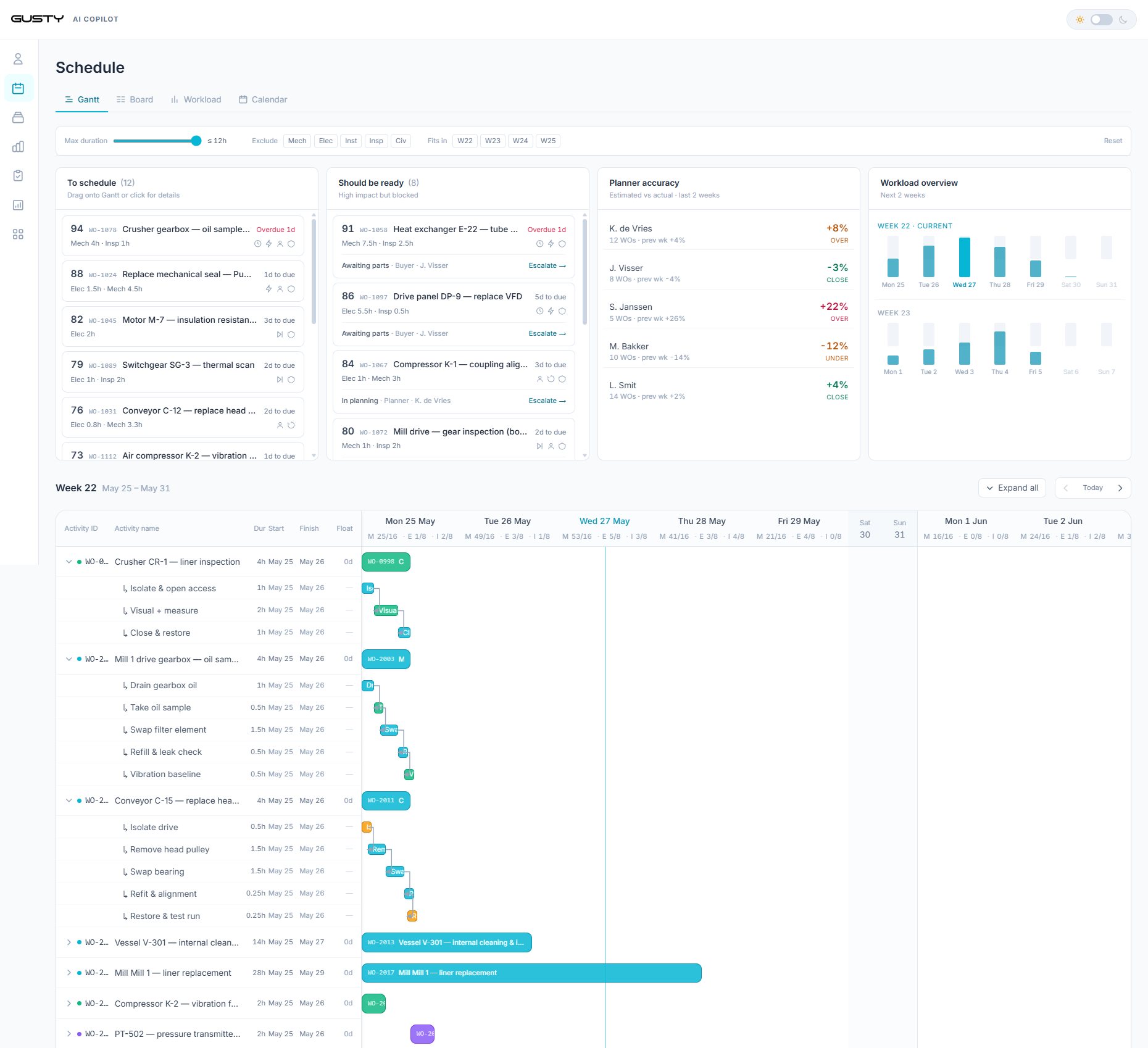 Maintenance Scheduling — Gantt chart view with resource loading, dependencies and scheduled execution windows.