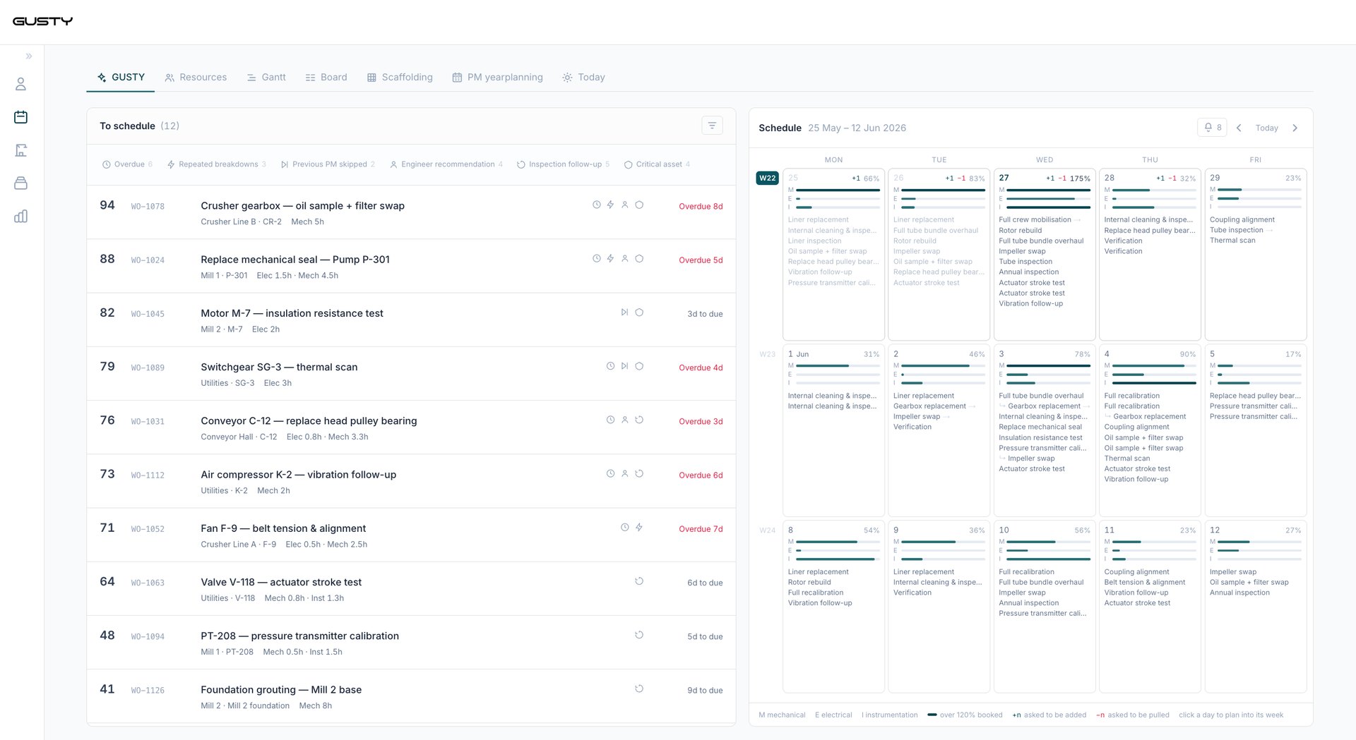 Maintenance Scheduling: workorders to schedule, each with a score and the reasons behind it, next to the planned load per day.